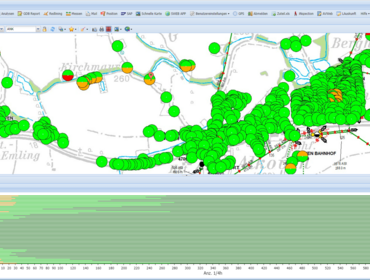 Visualisierung vom Smart-Meter-Daten hilft, die Netz-Infrastruktur besser zu nutzen.
